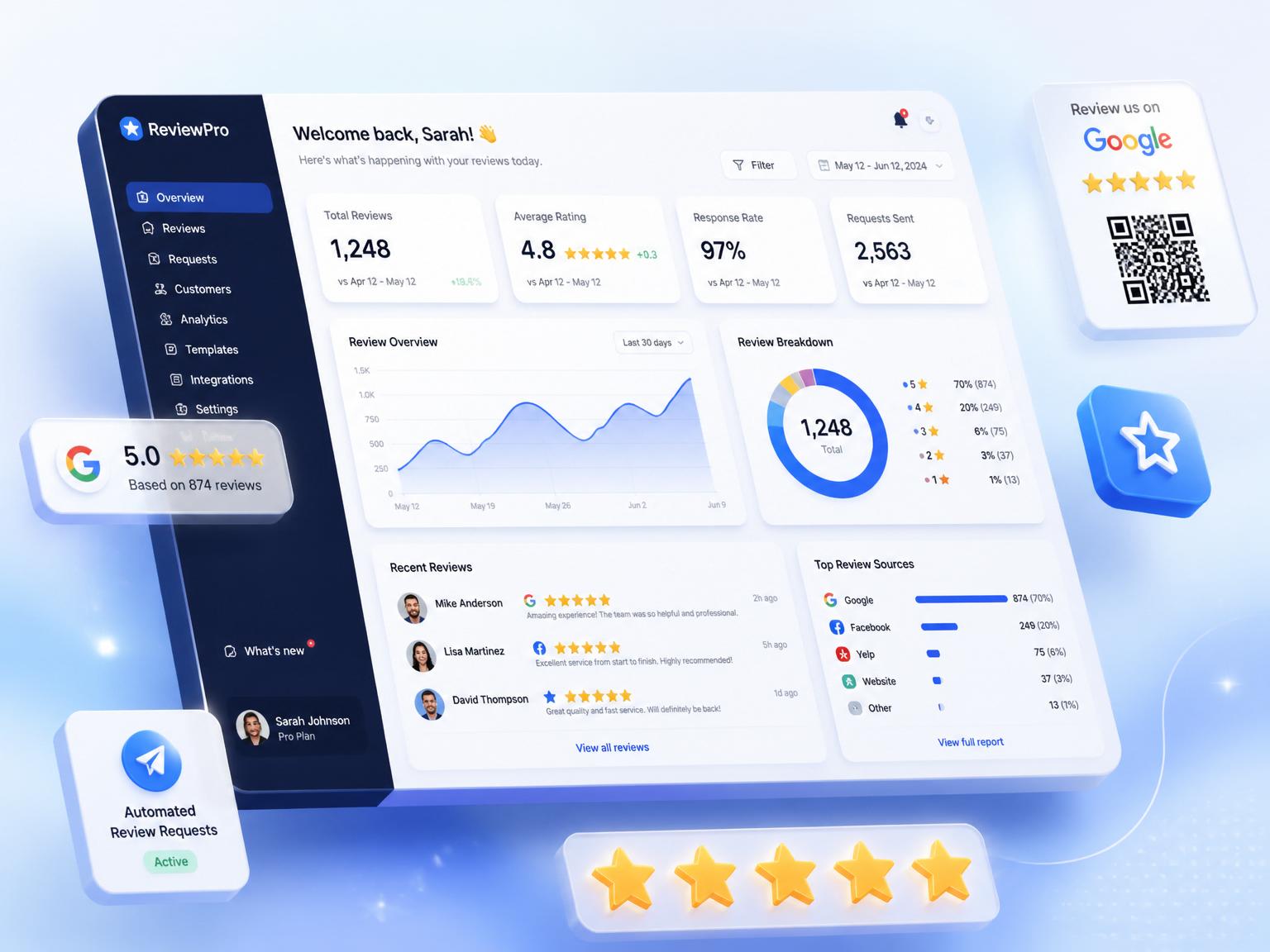 Reputiser dashboard showing review analytics, star ratings, and Google integration